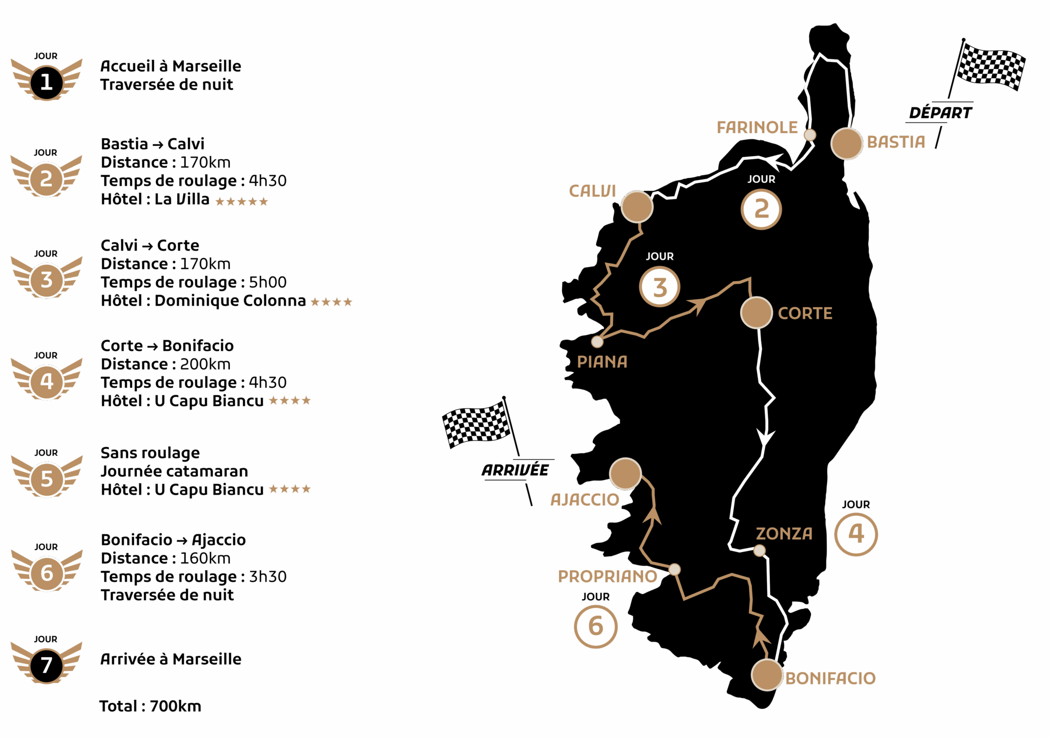 PremDrive : Rallye tour de Corse